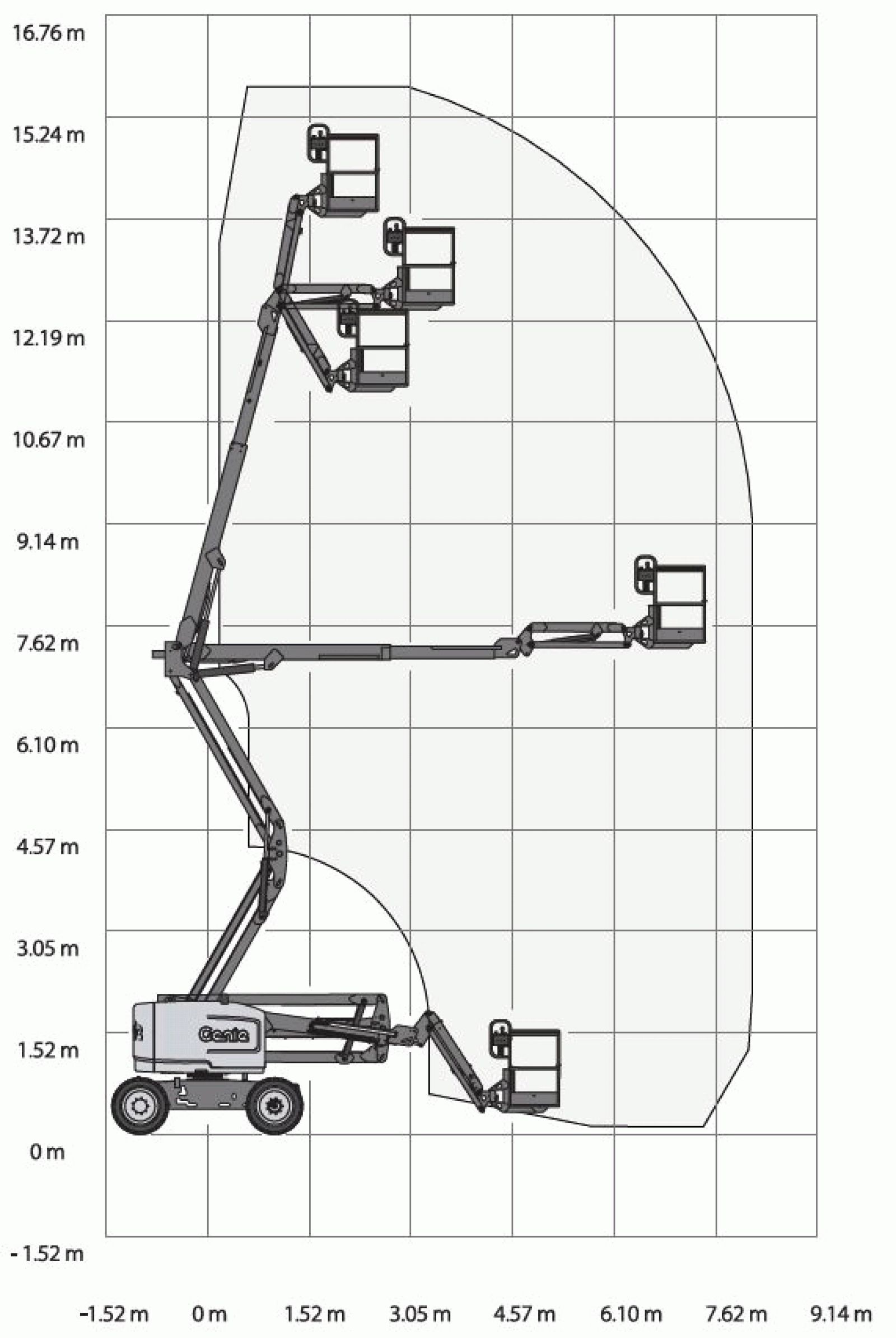 Gelenkteleskopbühne 16,1m, Diesel Diagramm